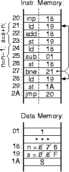 Loop for adding the numbers 10+9+...+1, in Assembly