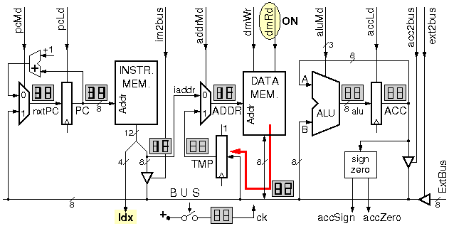 Datapath for first cycle of load/store/add indexed instruction