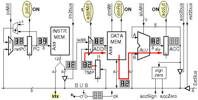 Datapath for second cycle of load indexed instruction