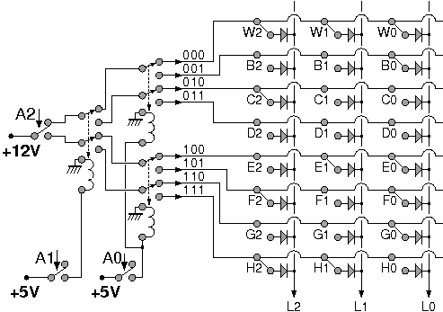 8-to-1 address decoder using relays, driving an 8x3 ROM