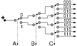 3-to-8 tree decoder concept (using quadruple switches)