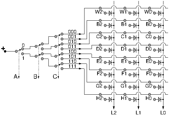 8-to-1 address decoder driving an 8x3 ROM