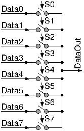 8-to-1 mux as a linear array of switches (decoded selects)