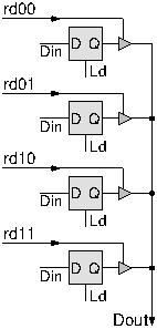 Reading from a 4x1 memory, using 3-state drivers as 4-to-1 mux