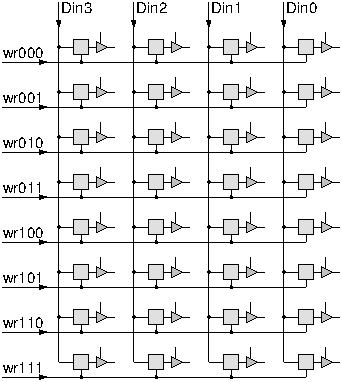 Write path (in 8x4 RAM): data (vertical), control (horizontal)