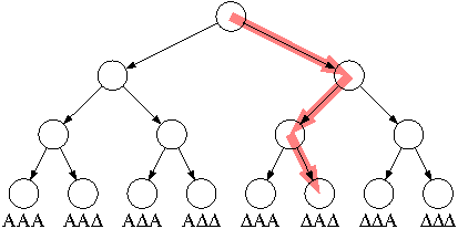 3-level classical decision tree - left-right steering