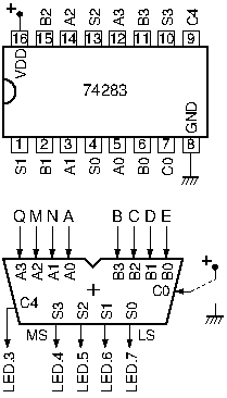 74283 chip: 4-bit binary adder