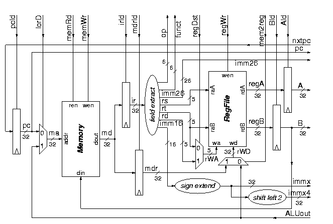 Exercise 6: datapath part 1