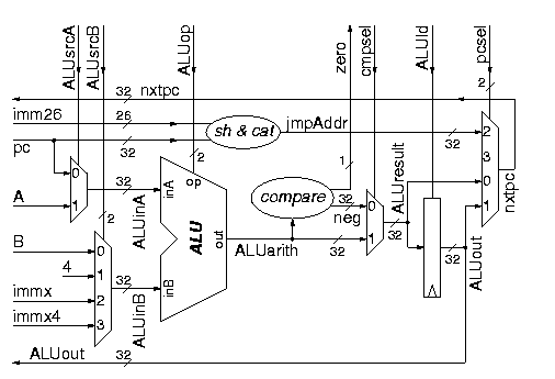 Exercise 6: datapath part 2