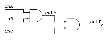 Exercise 4.1 circuit diagram