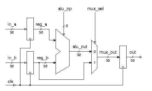Exercise 8.1 circuit diagram