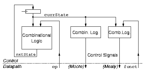 FSM implementation