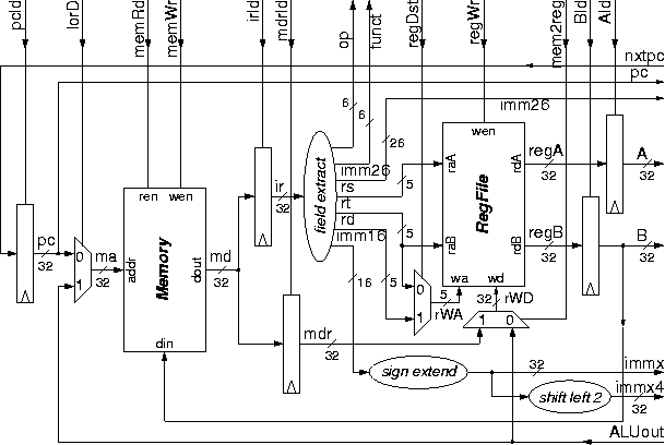 Exercise 10: datapath part 1