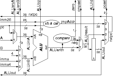 Exercise 10: datapath part 2