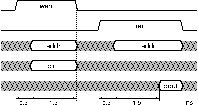 Memory timing diagram