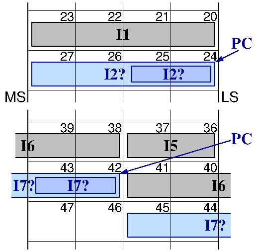 32-bit and 16-bit instructions in a 32-bit memory