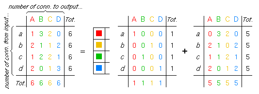 Building 1 column of the schedule from the connection-number array