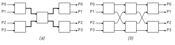 Dual banyan