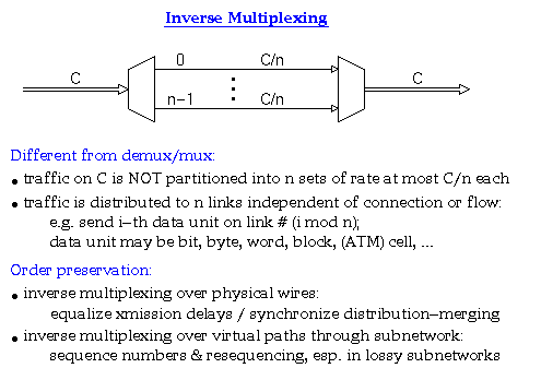 Inverse Multiplexing