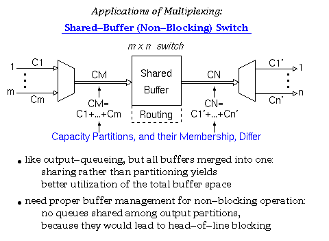 Shared-Buffer (Non-Blocking) Switch