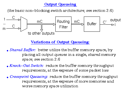 Output Queueing and Variations