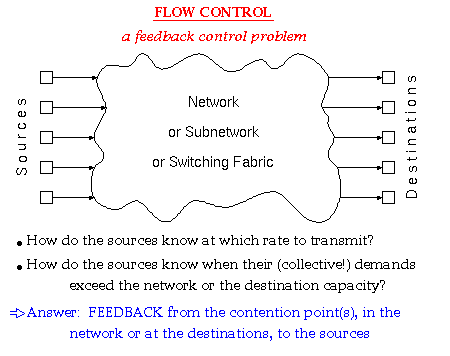 Flow Control: a feedback control problem