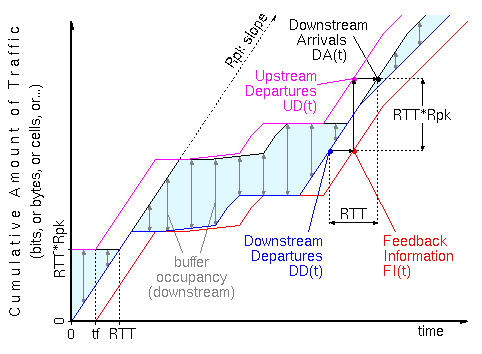 Plot for the Theorem on Infinite Queue Push-Back