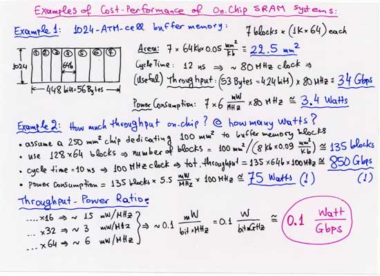 Examples of Cost-Performance of On-Chip SRAM Systems