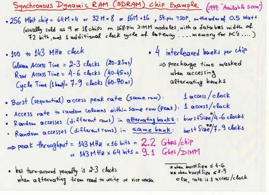 Synchronous Dynamic RAM (SDRAM) Chip Example