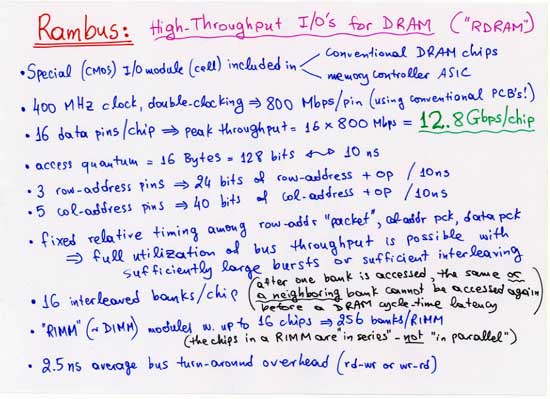 Rambus: High-Throughput I/O's for DRAM (