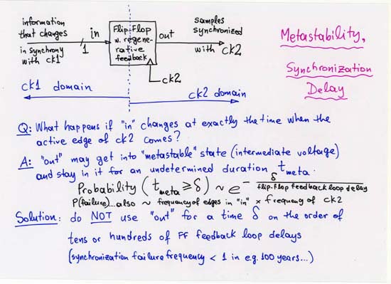 Metastability, synchronization delay