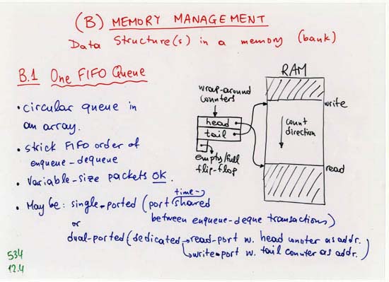 Single FIFO Queue in a Memory Block: Circular Buffer