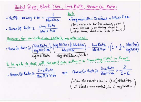 Packet size, block size, line rate, queue Op rate