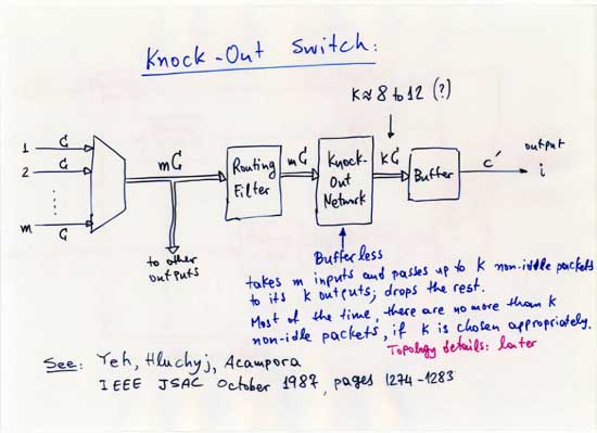Knock-Out Switch