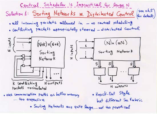 Sorting Networks with Distributed Control