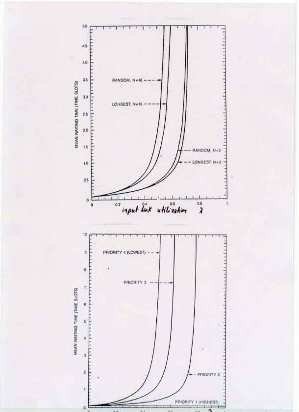 InQ Delay Plots