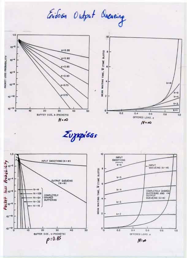 Delay, Loss Probability Plots 2