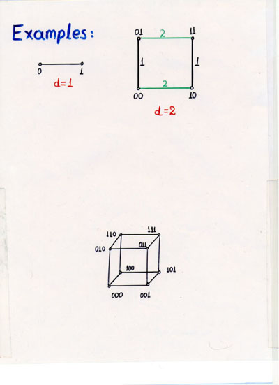 Recursive Construction Example (a)