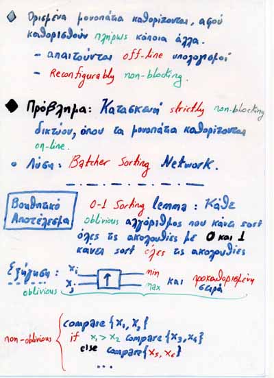 Batcher Sorting Networks