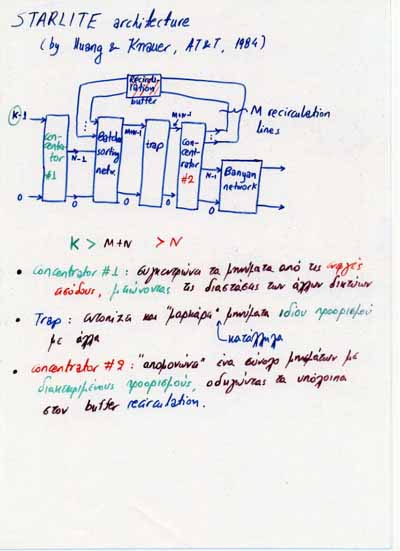 The Starlite Architecture