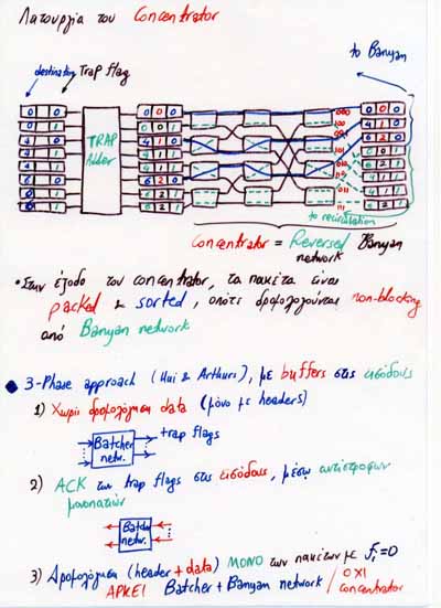 The Concentrator Network