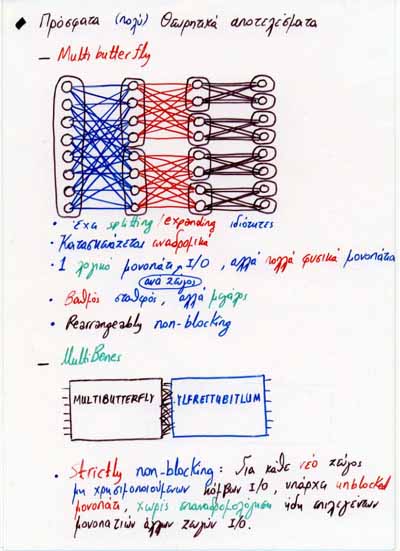 Multi-Butterfly/Benes Networks