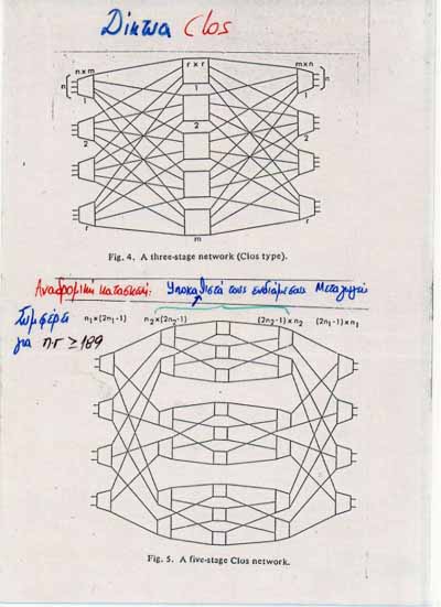 Clos Networks