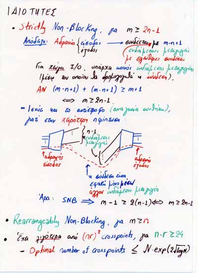 Properties of the Clos Networks