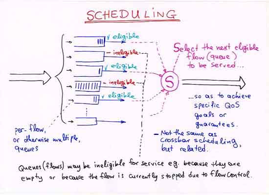 Scheduling: introduction