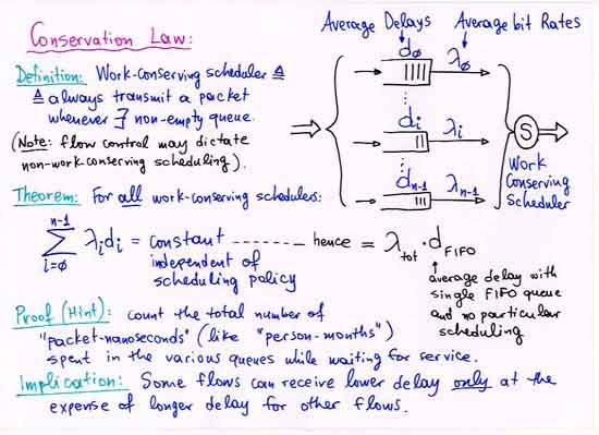 Conservation Law