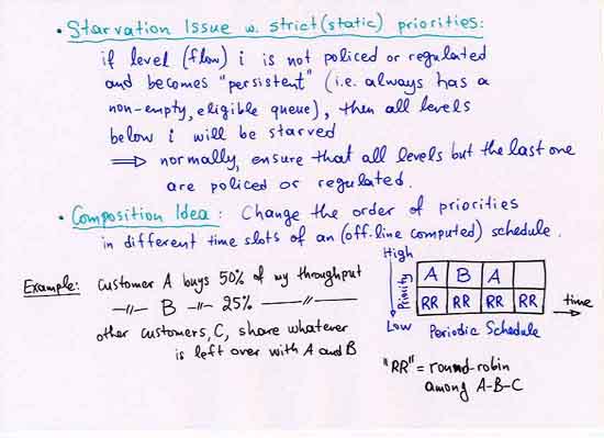 Starvation Issue with strict (static) priorities