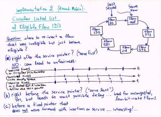 Circular Linked List of Eligible Flow ID's
