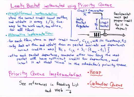 Leaky Bucket implemented using Priority Queue