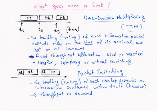 Circuit versus packet switching